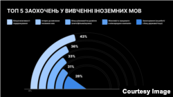 Надано командою Future Perfect