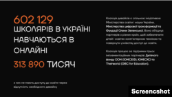 Знімок екрана. Вебсайт www.dcoalition.org.ua