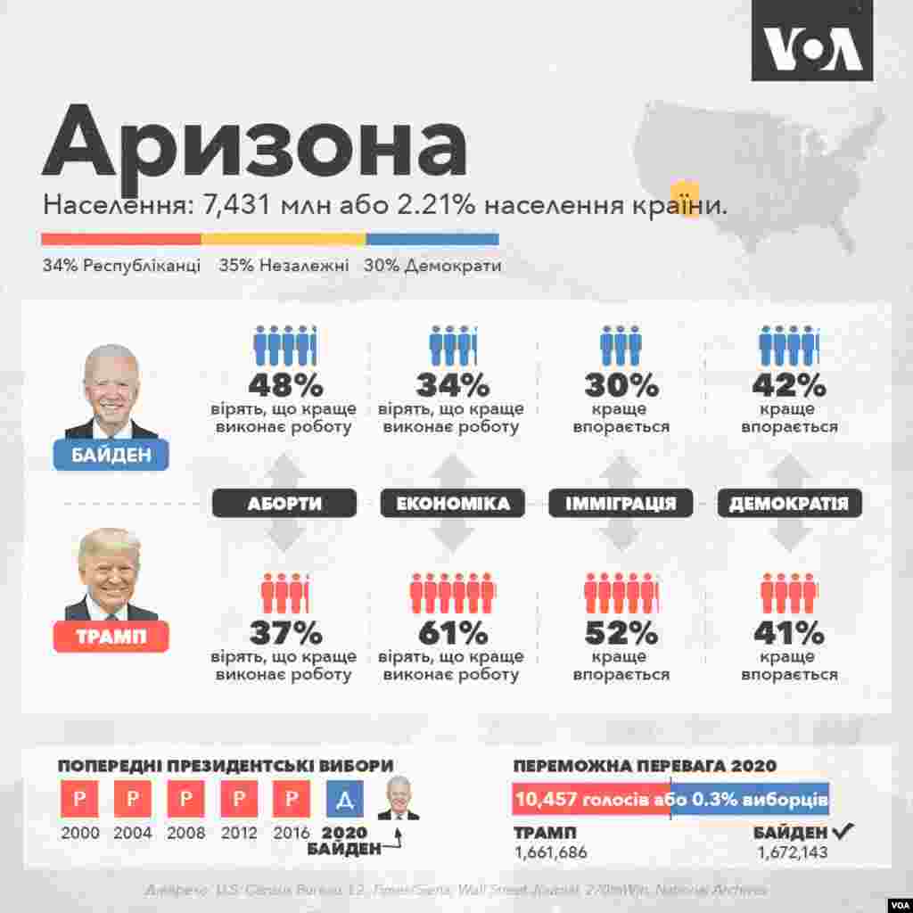Аризона