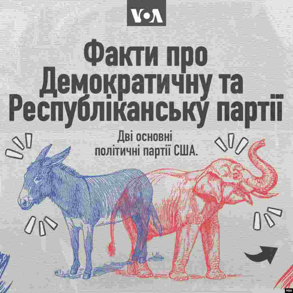 Факти про Республіканську та Демократичну партії.