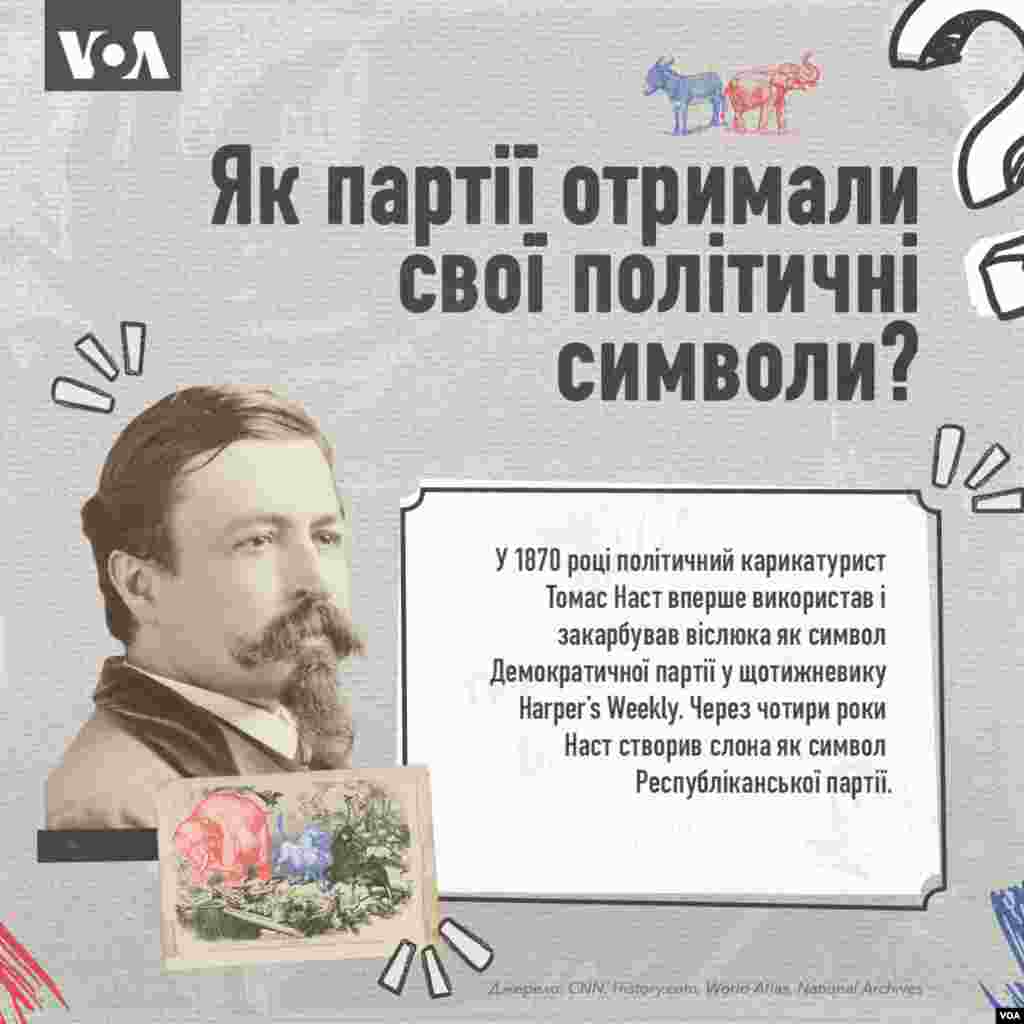 Як партії отримали свої політичні символи?