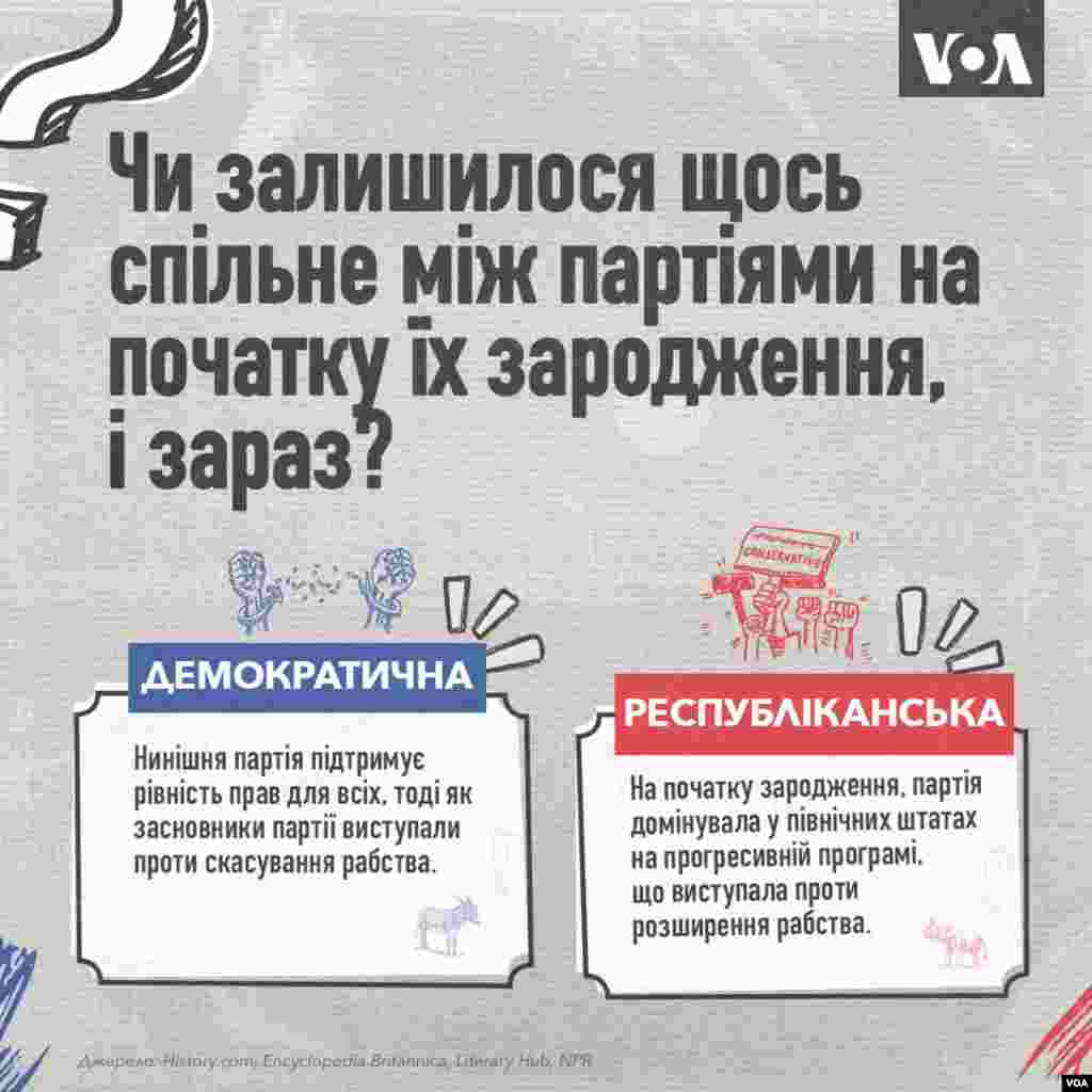 Чи залишилося щось спільне між партіями на початку їх зародження, і зараз? 
