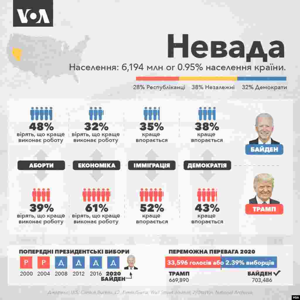 Невада