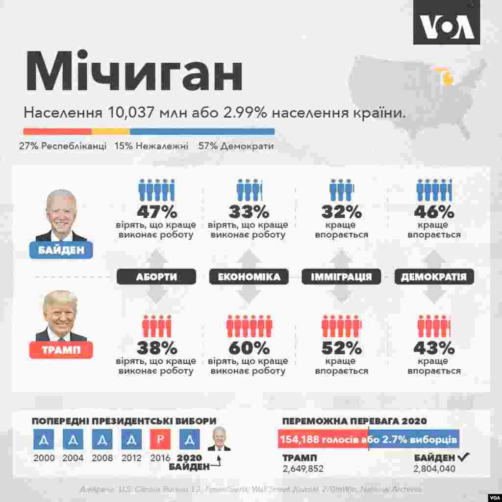 Мічиган