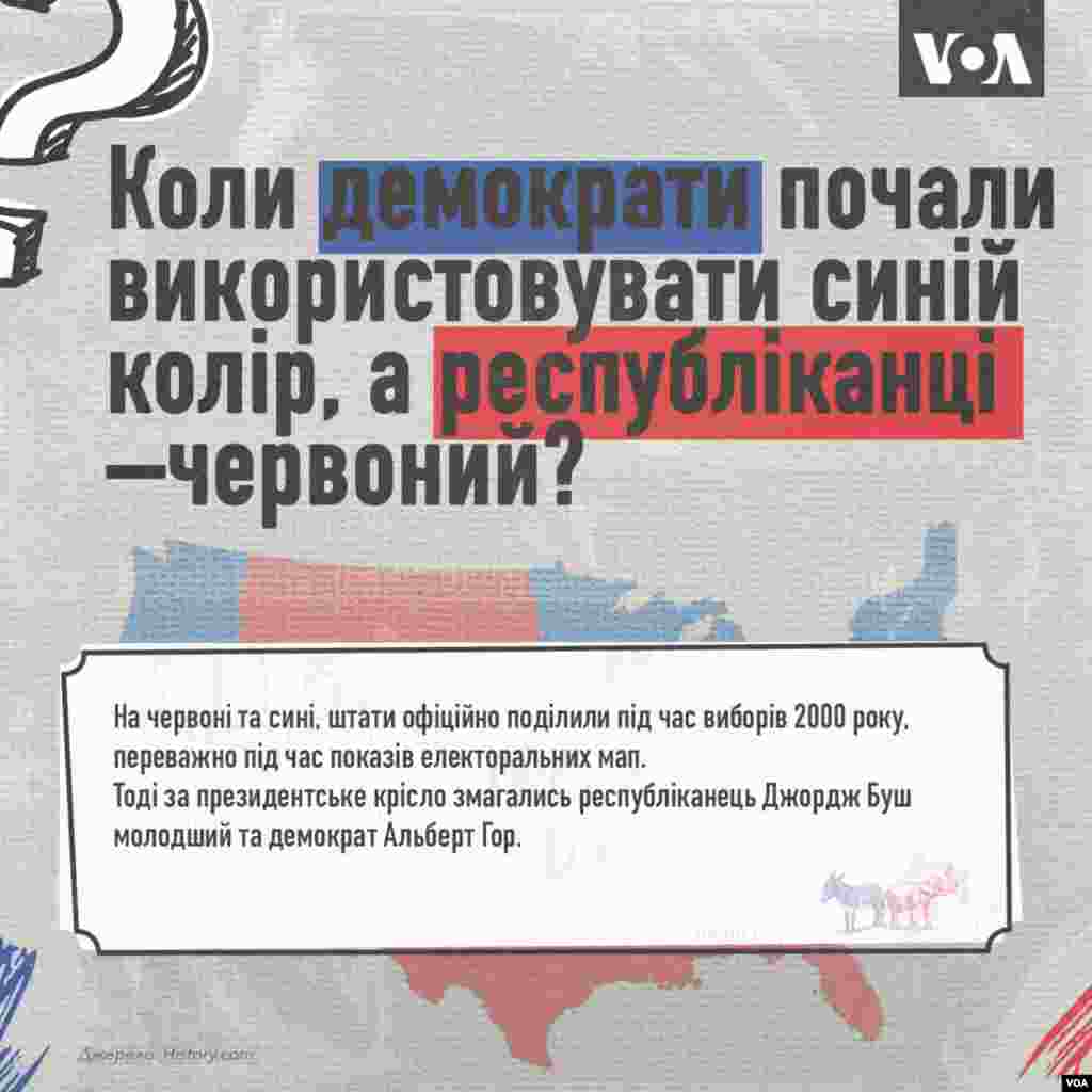 Коли демократи почали використовувати синій колір, а республіканці – червоний?