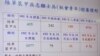 台灣募兵制度推動成效不佳