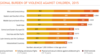 Know Violence in Childhood Report: Ending Violence in Childhood - Global Report 2017